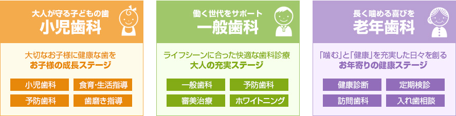 小児歯科/一般歯科/老年歯科